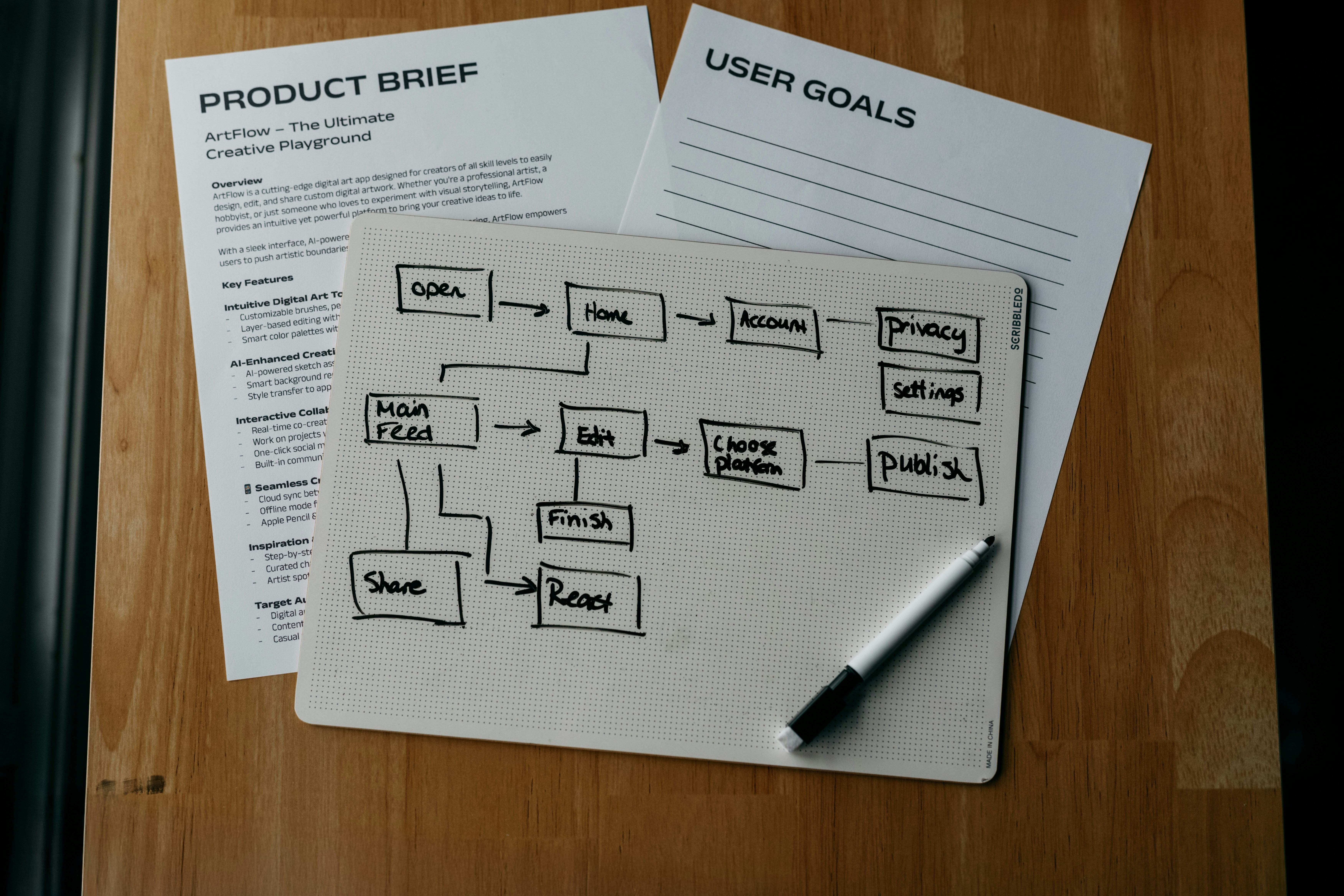Product brief and user goals planning