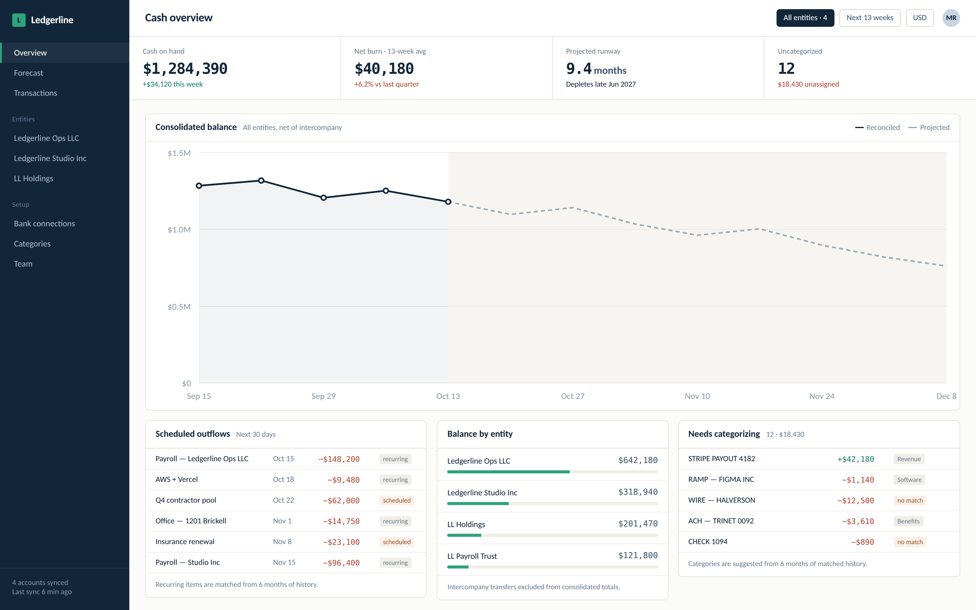 Ledgerline product interface