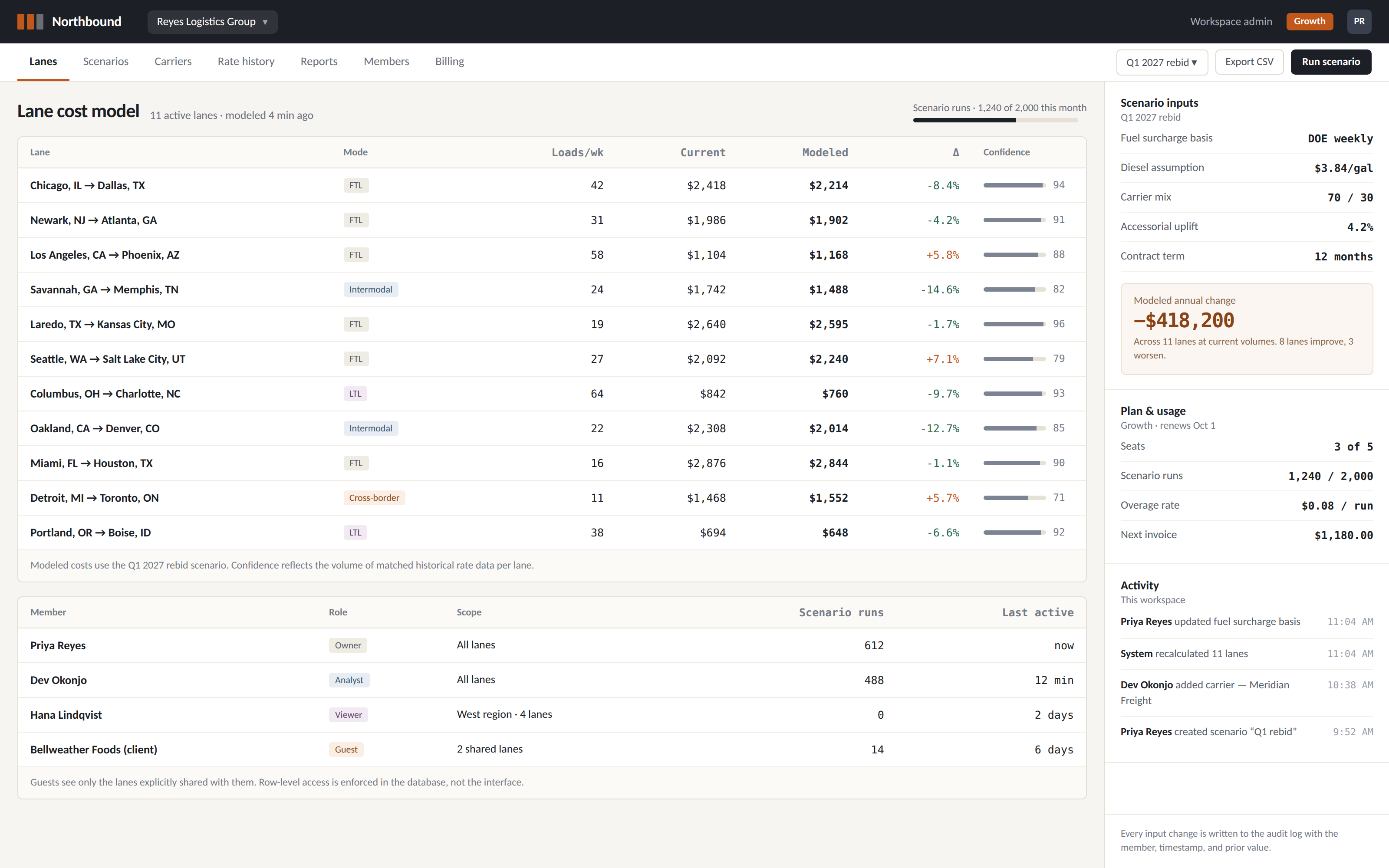 Northbound product interface